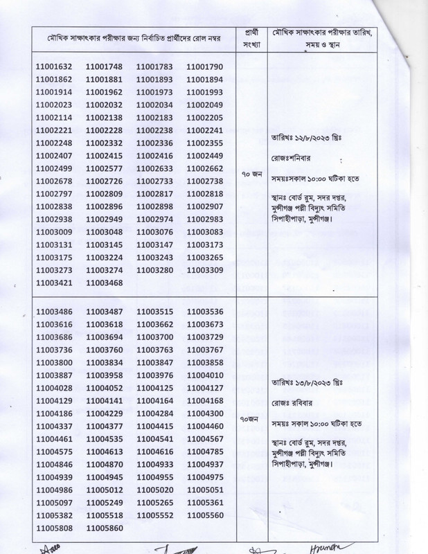 PBS-Munshiganj-Meter-Reader-Cum-Messenger-Exam-Result-and-Viva-Date-2023-PDF-2