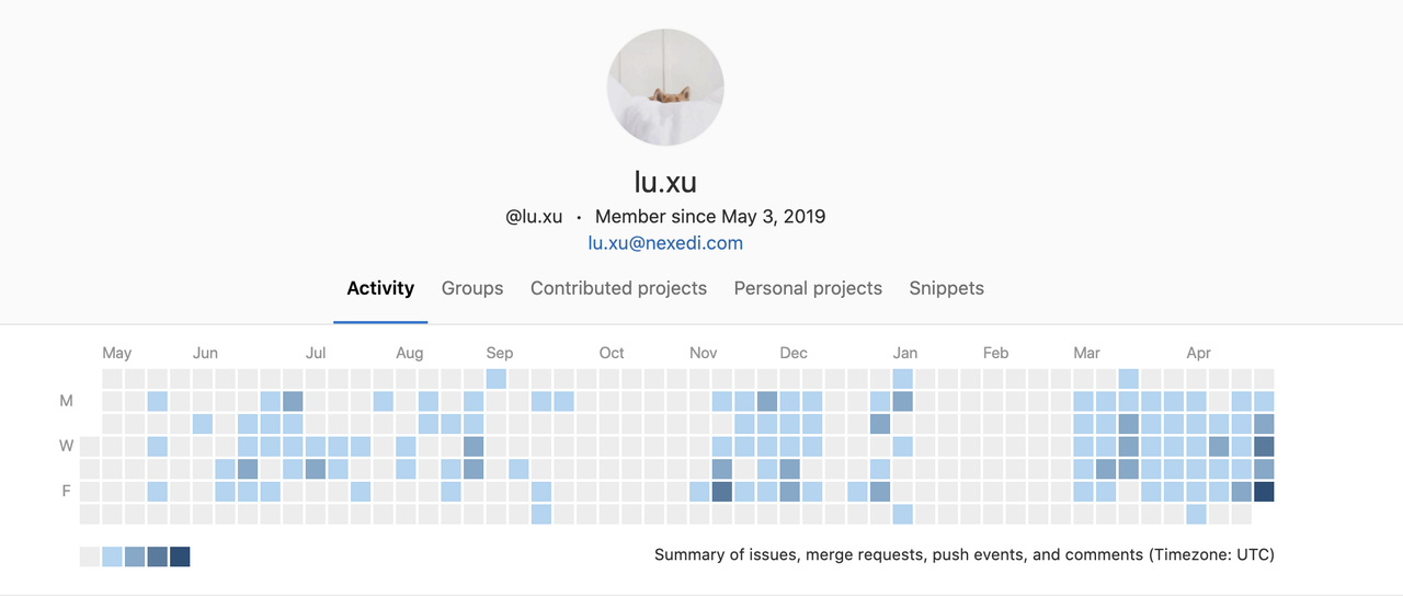 Activities in Nexedi git repository 