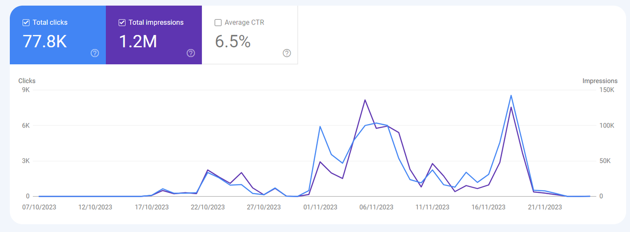 SEO Strategie