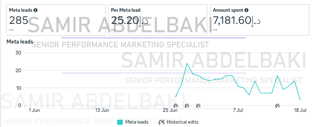 Binghatti Campaign 5