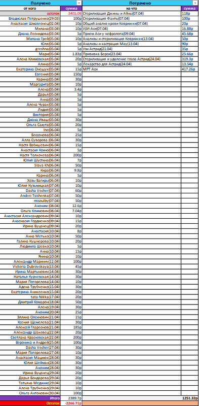 отчет за апрель(1)