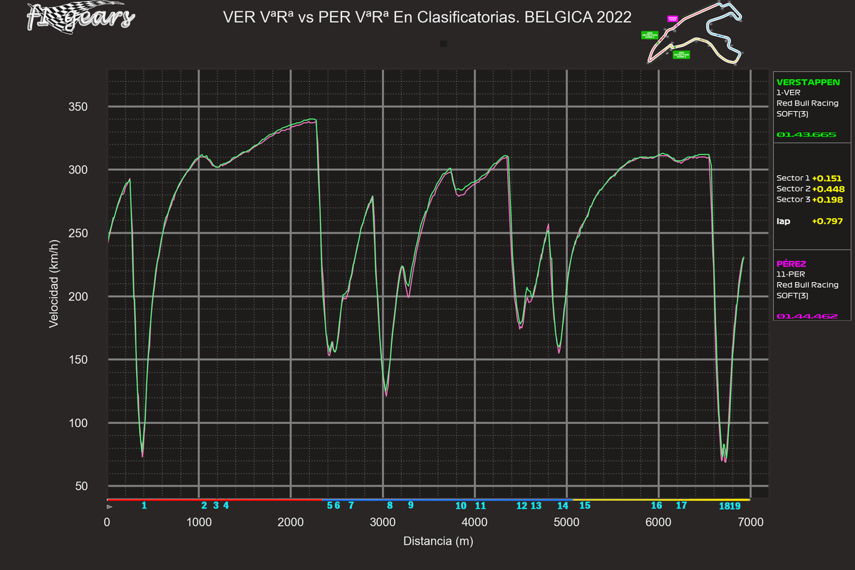 2022_14_Q-VER VªRª-PER VªRª_S_tel_sect_curv