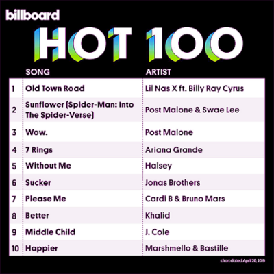 VA - Billboard Hot 100 Singles Chart 20 April (2019)