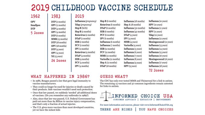 2019VaccineSchedule