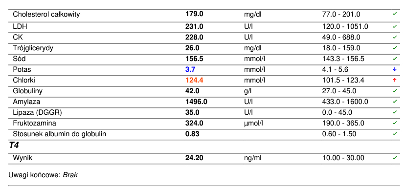 Badanie krwi - styczeń - cz.2