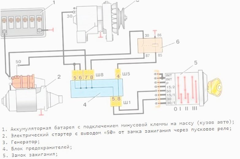 как работает замок зажигания