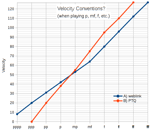 https://i.postimg.cc/J7TkyLK6/velocity-force-convention.png