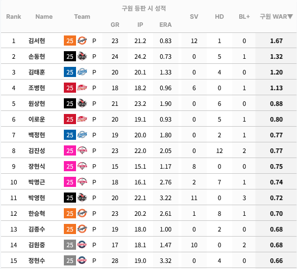 Screenshot-2025-05-16-at-10-37-04-STATIZ