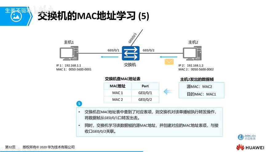f25_交换机MAC地址学习5.png