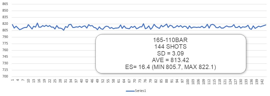 165 TO 110 BAR