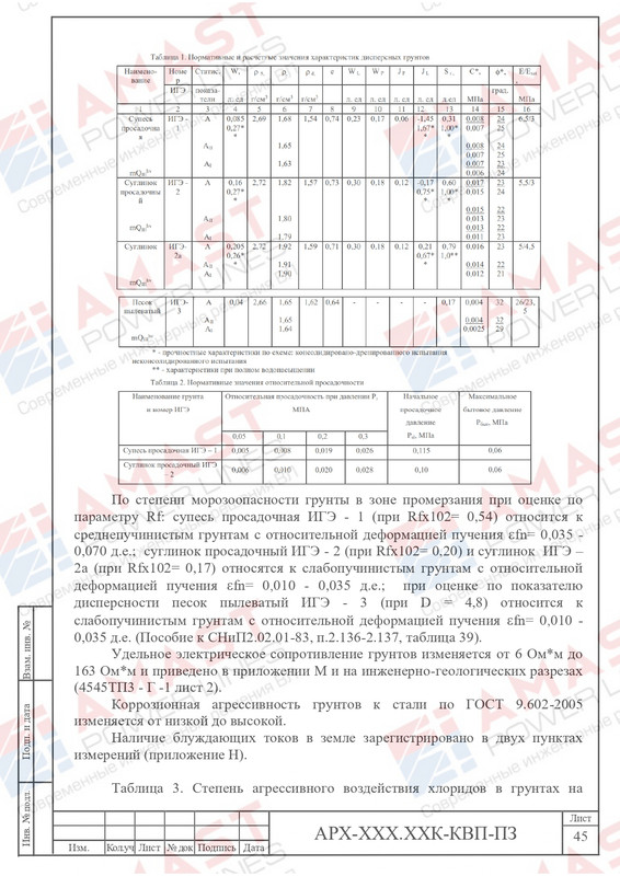 Пример проекта КОЗ-У-Ш_page-0090