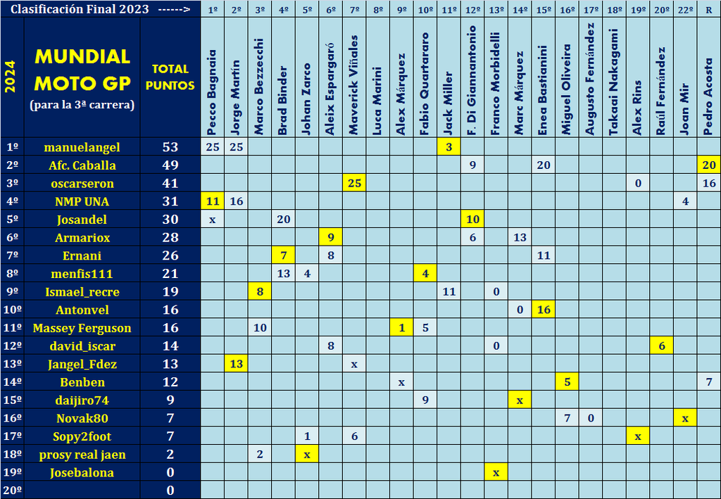 Juego con el "MUNDIAL DE MOTO GP - 2024" (II Edición) - Página 8 Mundial-2024-General-de-jugadores-03