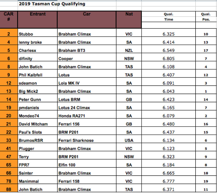 Tasman-2019-Qualifying.jpg