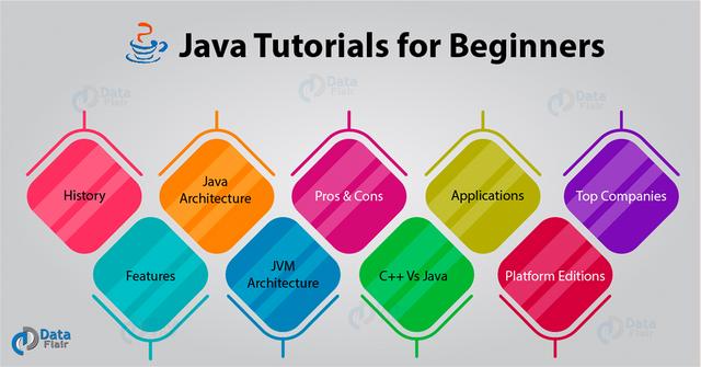 Advanced Java Programming (2019) Advanced Java Programming (2019)