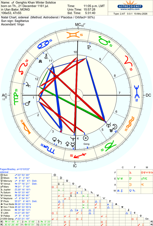 astro 2at genghis khan winter solstice 14160 2945098