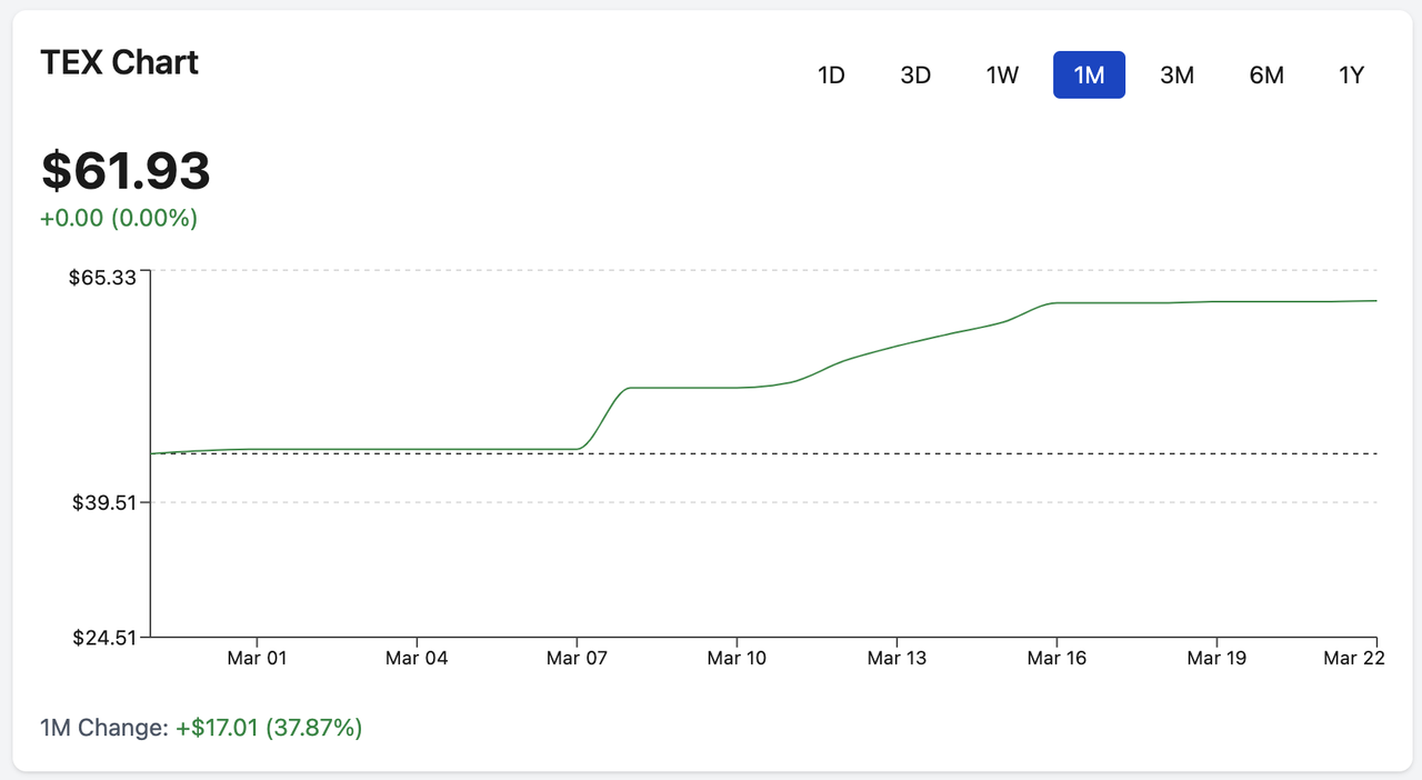 The Exchange introduces Dividends