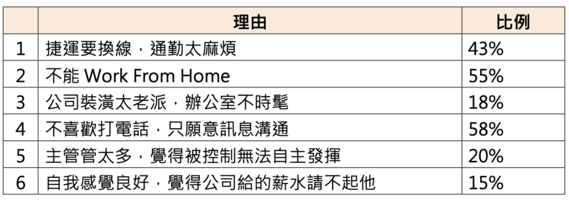 年輕人不願上班的六大怪奇理由