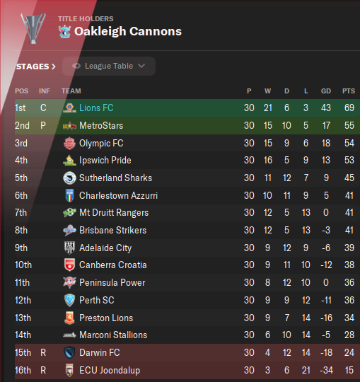 Table-3-3.png