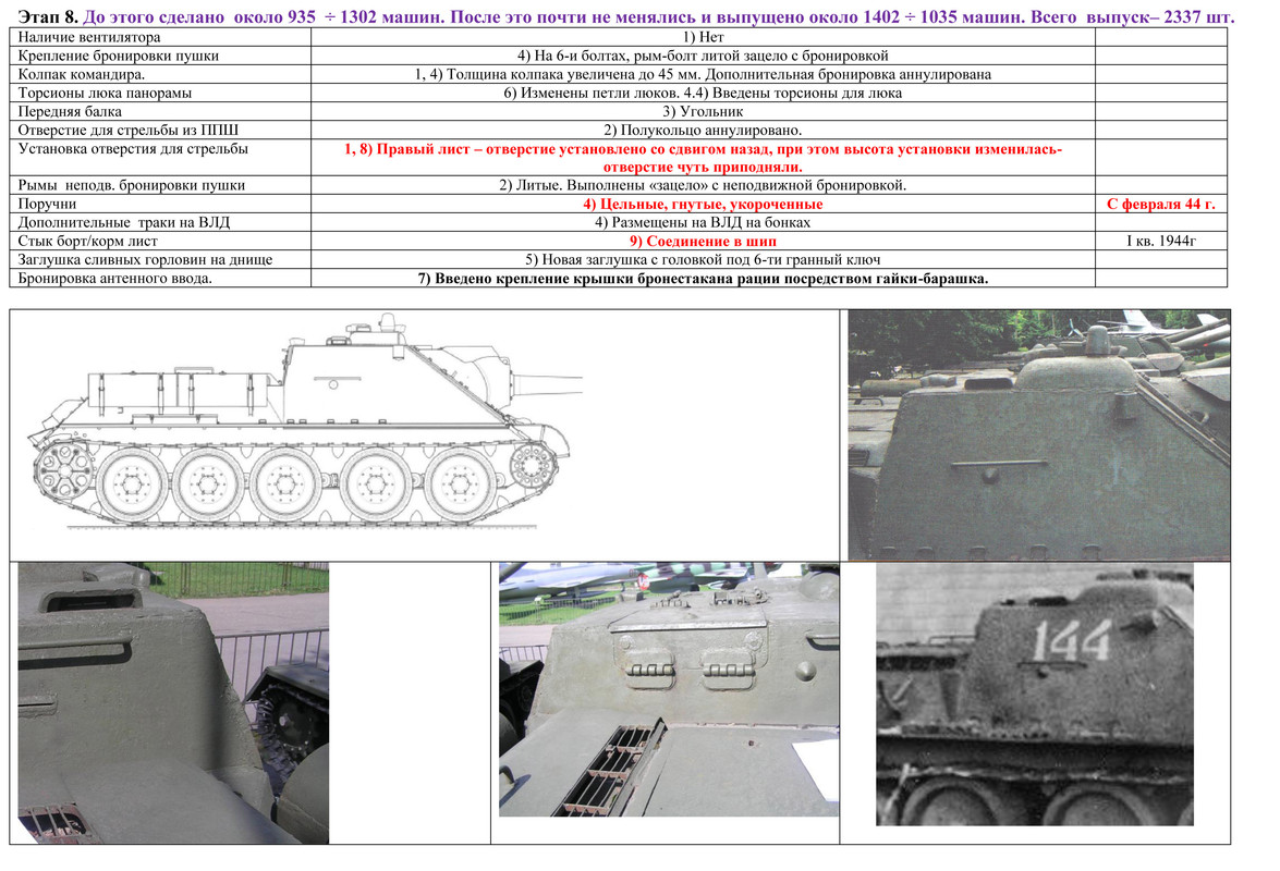 Х?ОНОЛОГИЯ СУ-85  10
