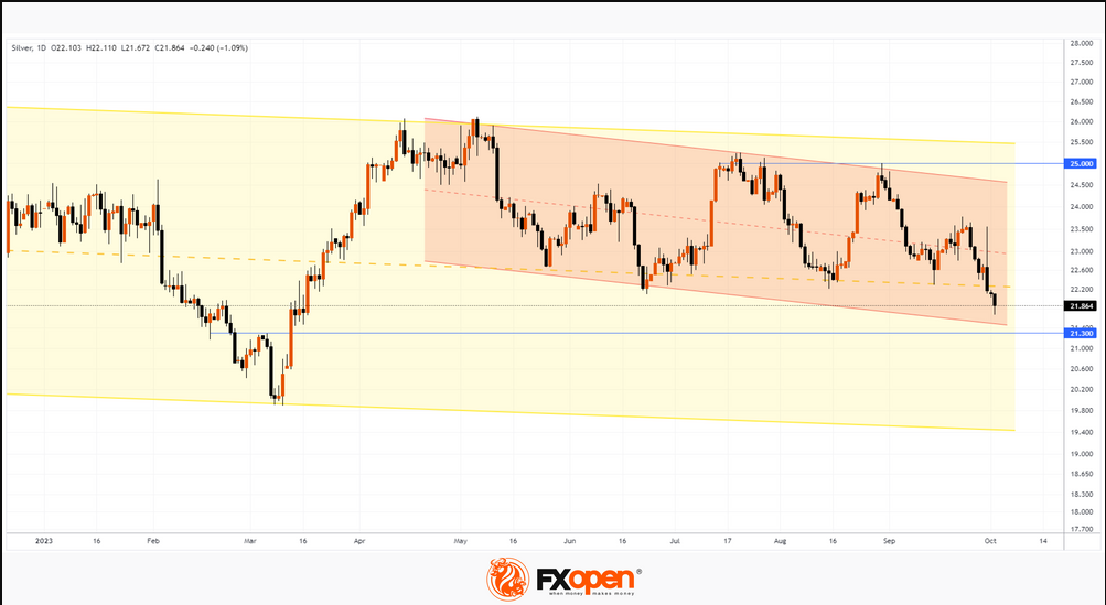 FXOpen Daily Analytics forex and crypto trading - Page 22 Silver-2102023