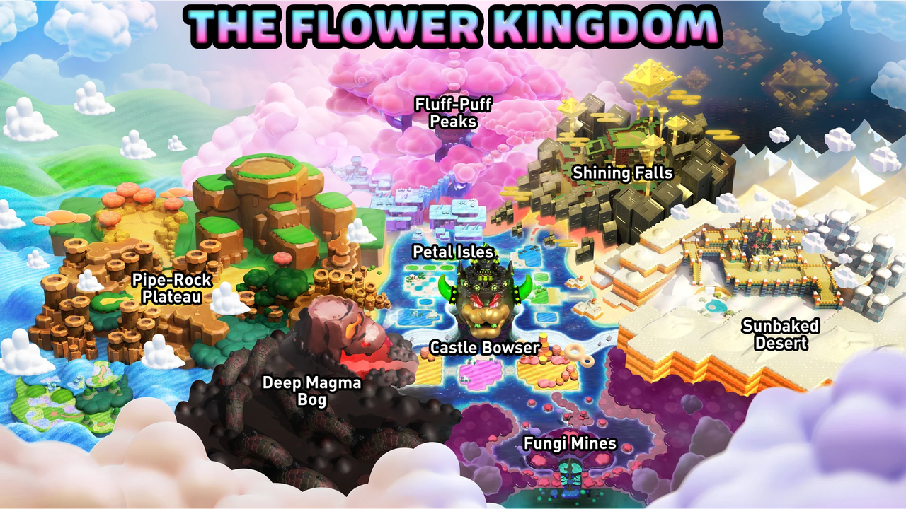 A map of the Flower Kingdom and its worlds: Pipe-Rock Plateau, Fluff-Puff Peaks, Shining Falls, Sunbaked Desert, Fungi Mines, Deep Magma Bog, and Petal Isles. Castle Bowser is also pictured and noted on the map.