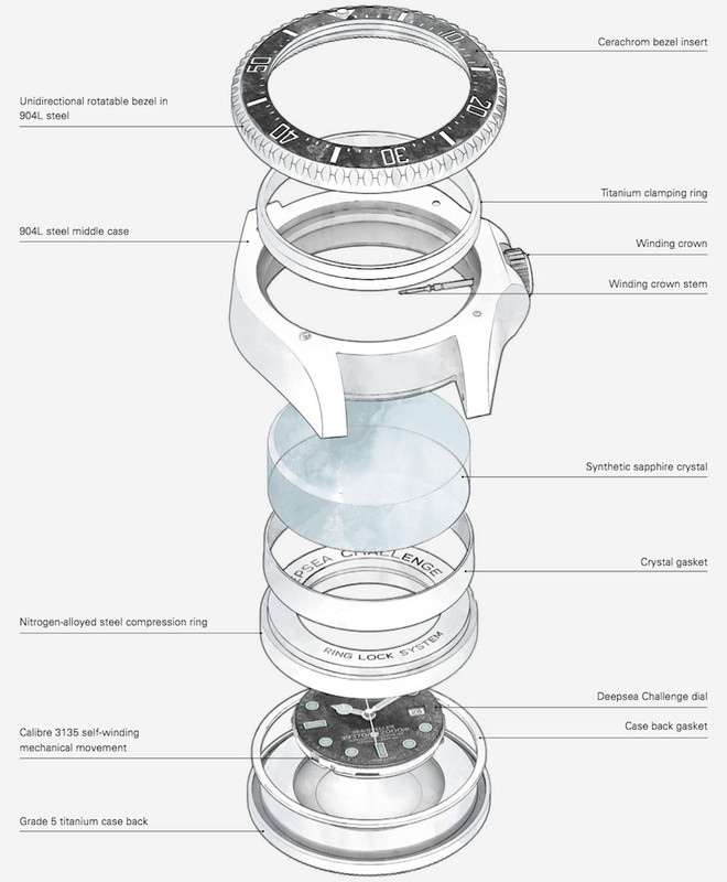 Rolex-Deepsea-Challenge-Case-Construction-Exploded-View-ablogtow