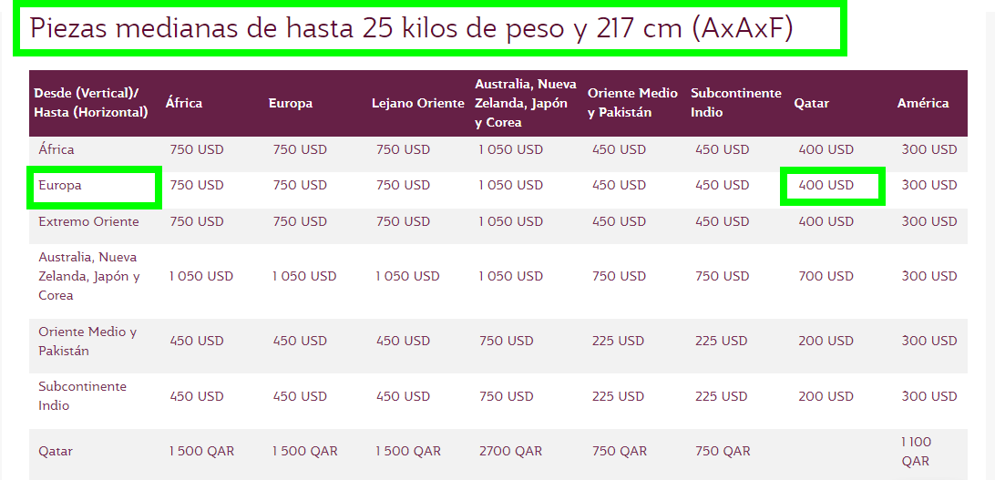 símbolo aerolíneas terraza Opiniones sobre Qatar Airways Equipaje 2022 ⚠️ Foro de Aviones, Aeropuertos  y Lineas Aereas ✈️ Los Viajeros