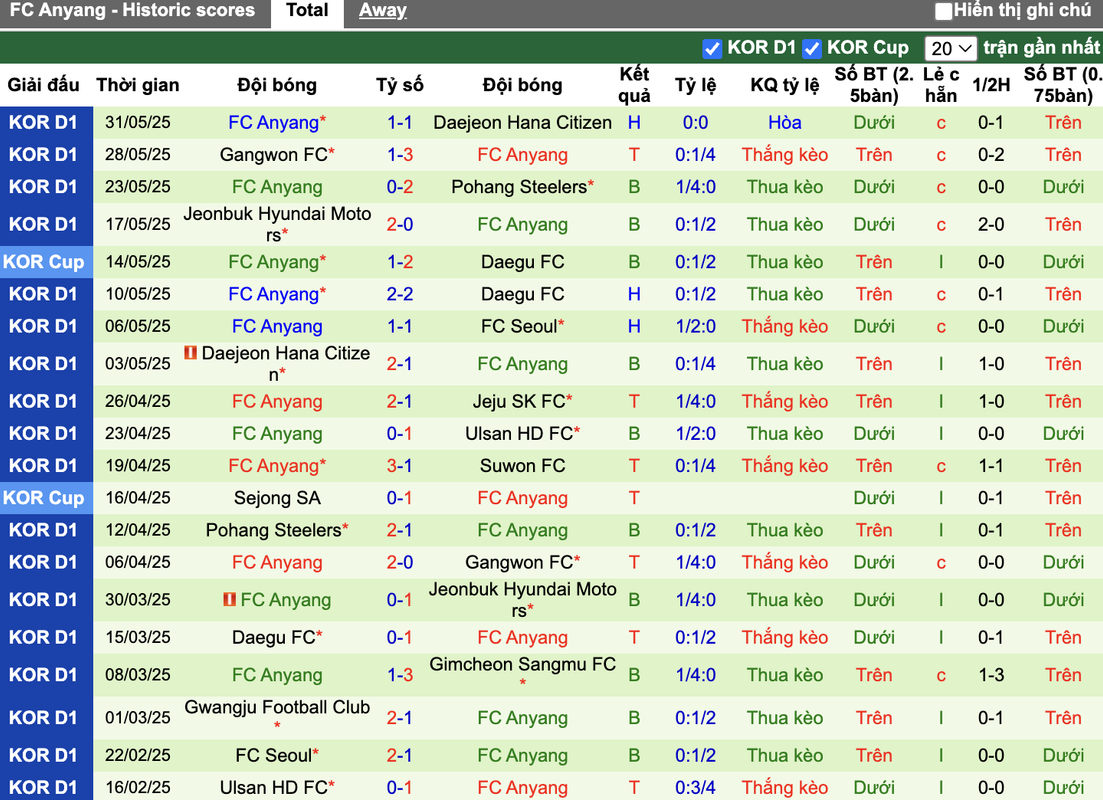 Phong độ FC Anyang