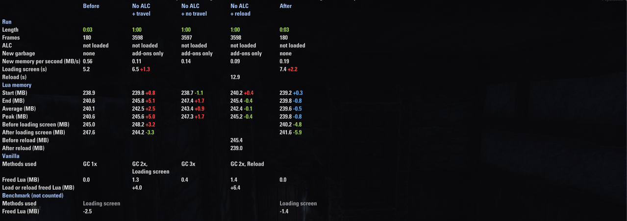 pc 60fps 60s vanilla irl scan 1 1