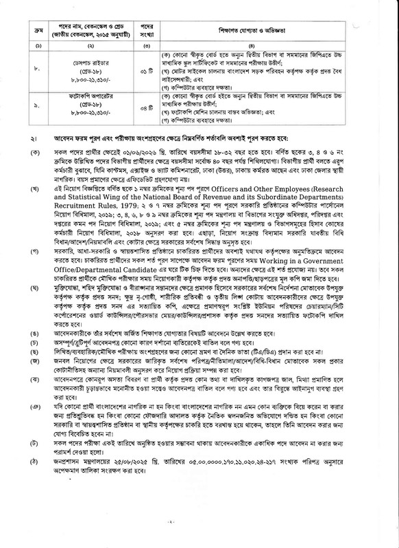 DKNVAT-Job-Circular-2026-2