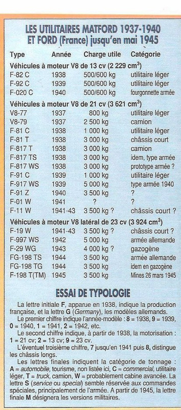 Форд-V8-51-Матфорд Ф917Т.