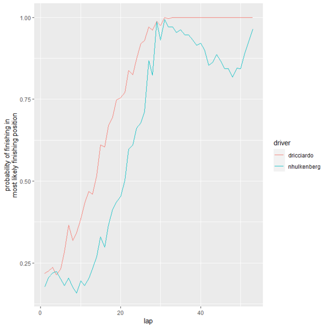 driver-head-to-head-simulation-probabili