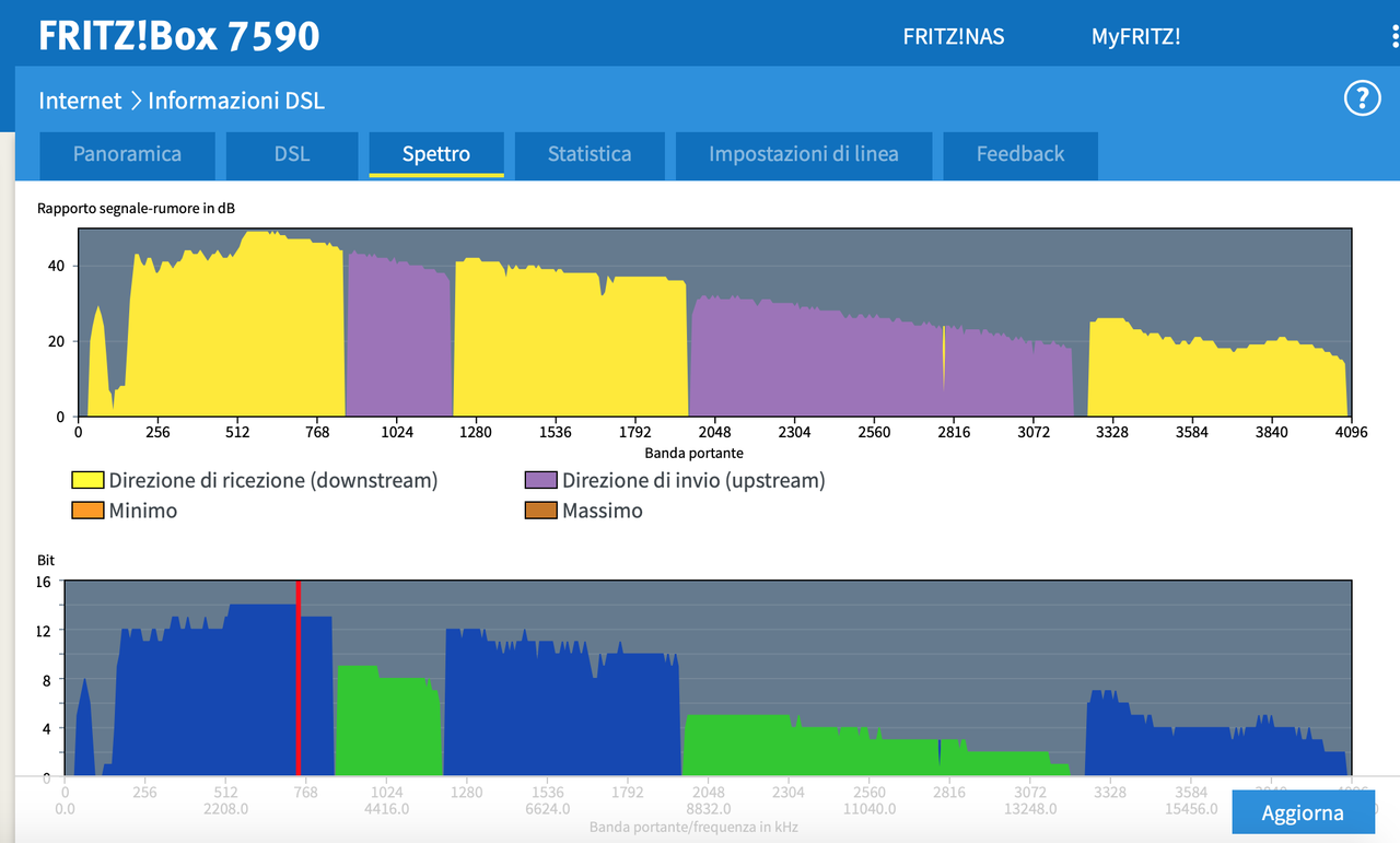Schermata 2020-09-09 alle 23.00.56