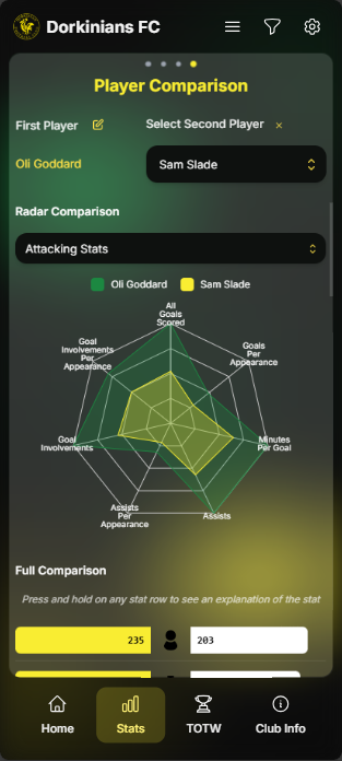 Player Comparison Mobile Screenshot