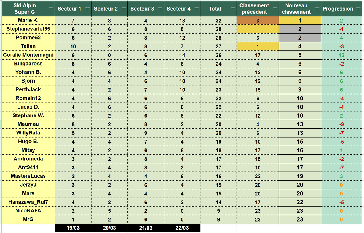 Capture d écran 2026 03 23 100454