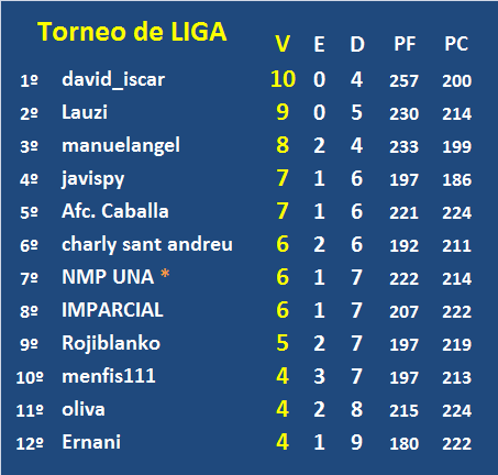 EL JUEGO DE LOS SELECCIONADORES (3ª Edición) - Temporada 2023-24 - Página 28 Prime-14