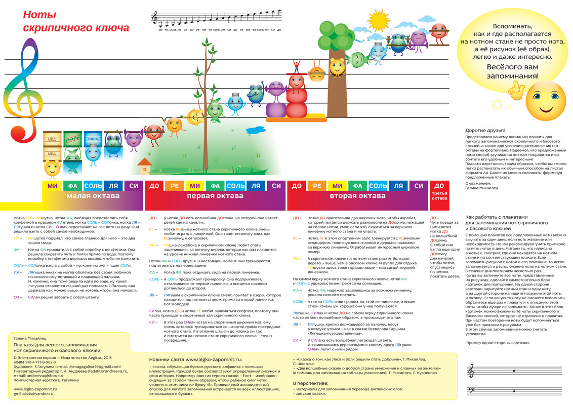 Ноты скрипичного ключа