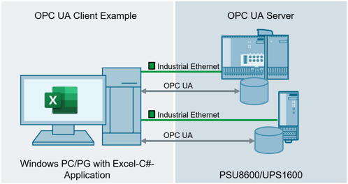 SITOP OPC UA Excel C# SITOP PSU8600 / SITOP UPS1600 SITOP OPC UA Excel C# SITOP PSU8600 / SITOP UPS1600