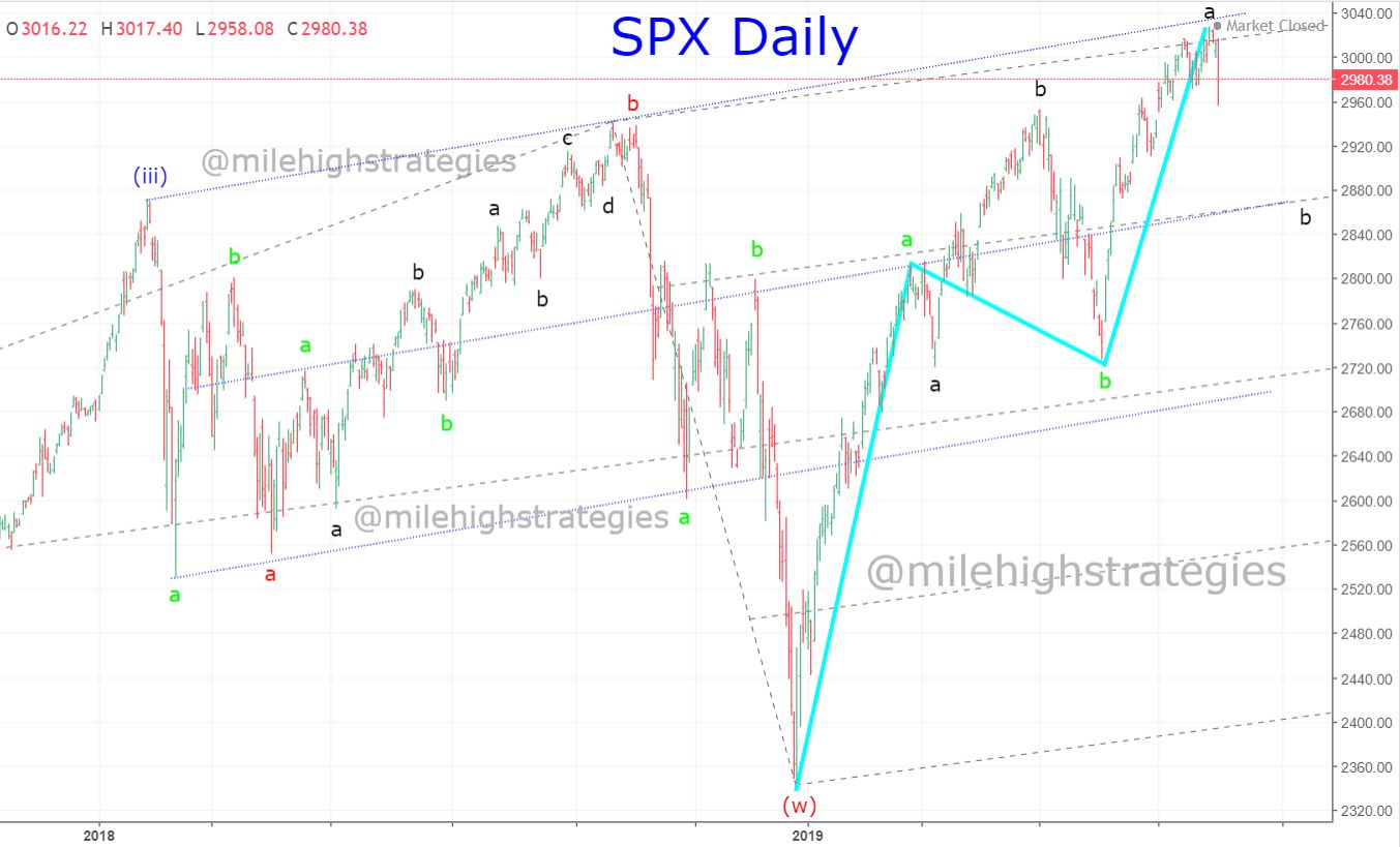 SPX-D-7-31-19-1.jpg