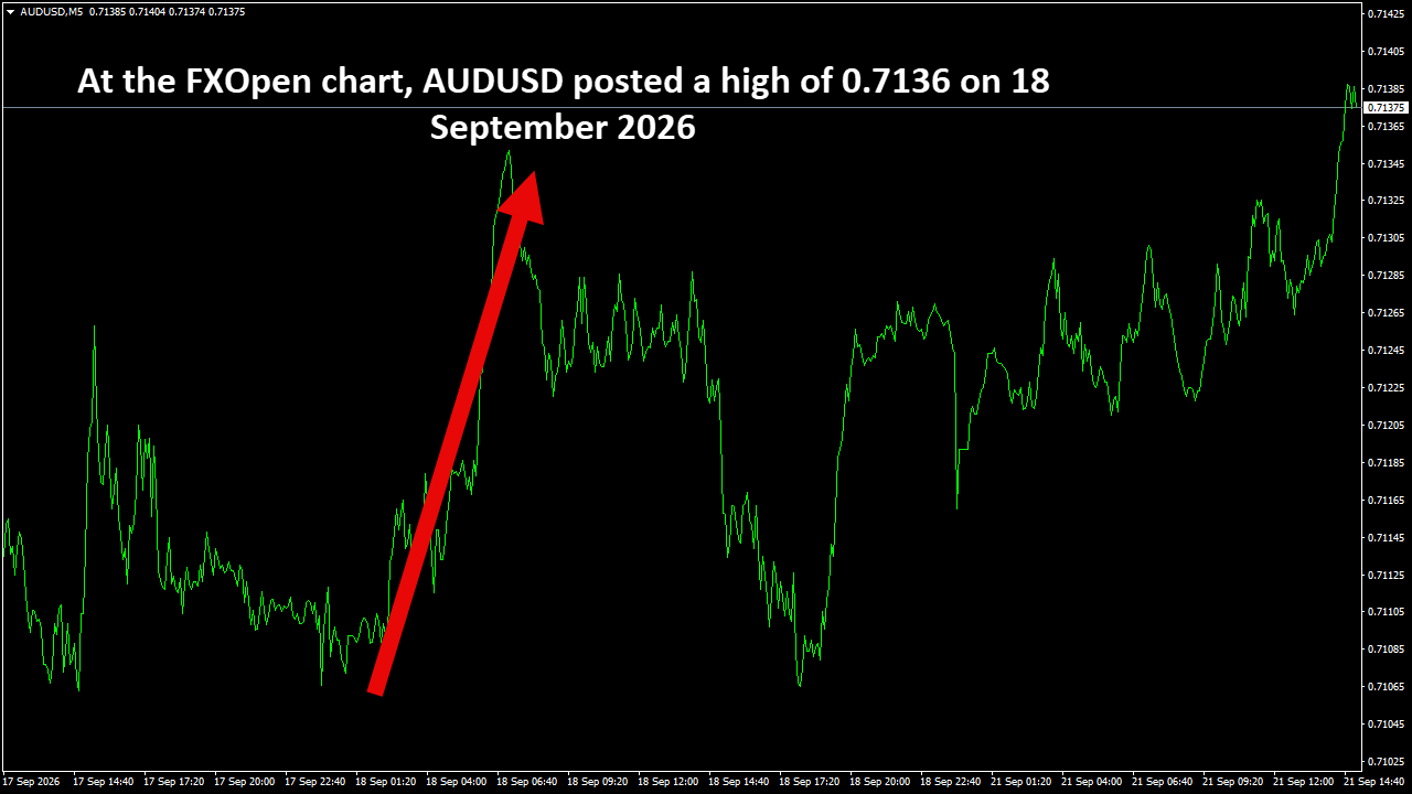 AUDUSDM5.png