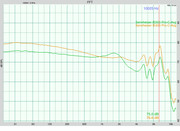 Sennheiser IE500 Vs IE400 Pro
