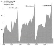 Outgoing mail of the U.S. House of Representatives