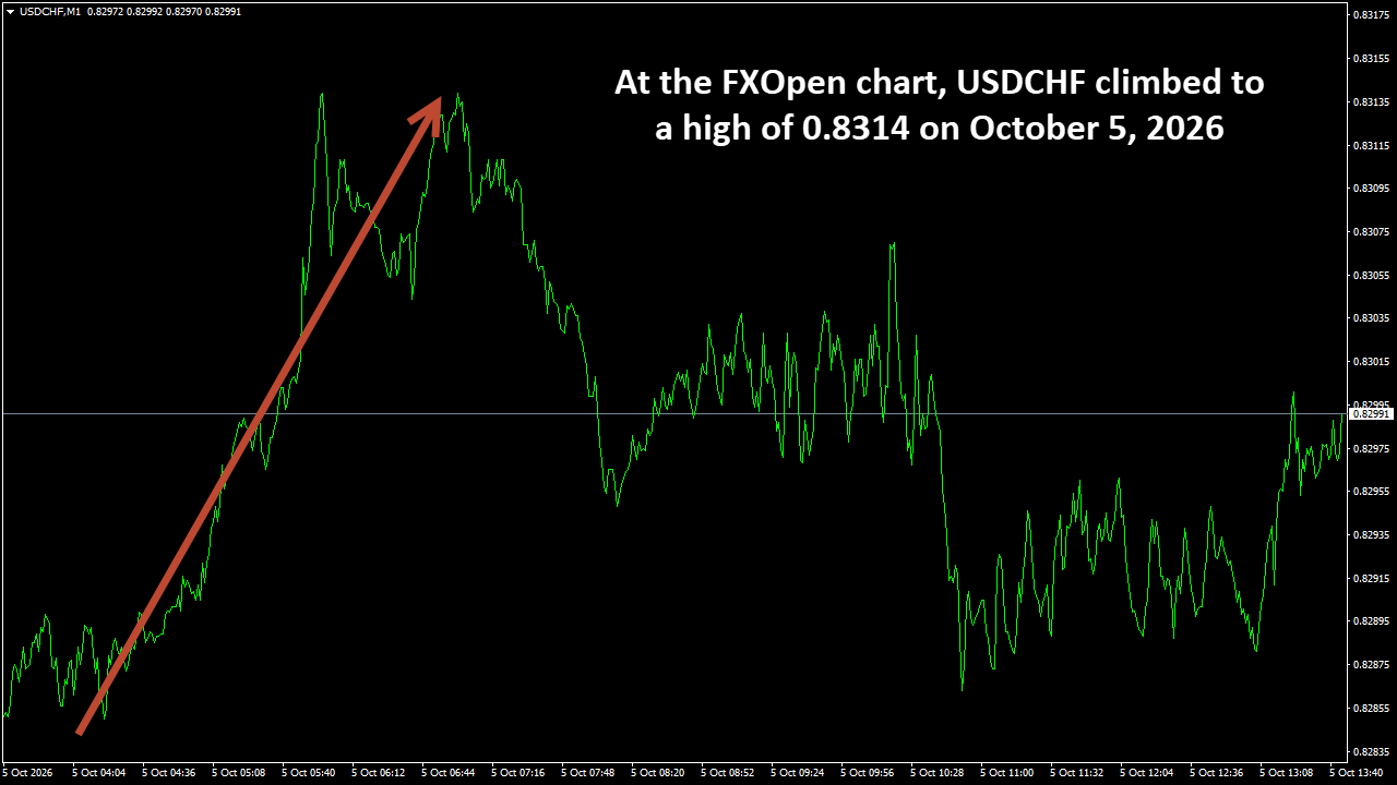 USDCHFM1.png