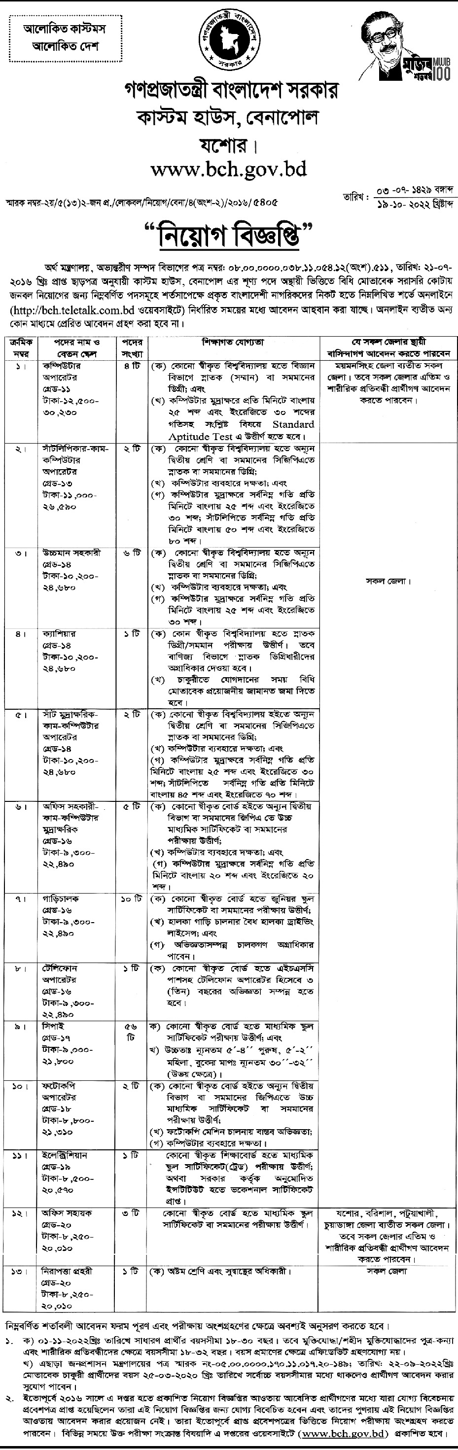 Benapole Custom House Job Circular 2022