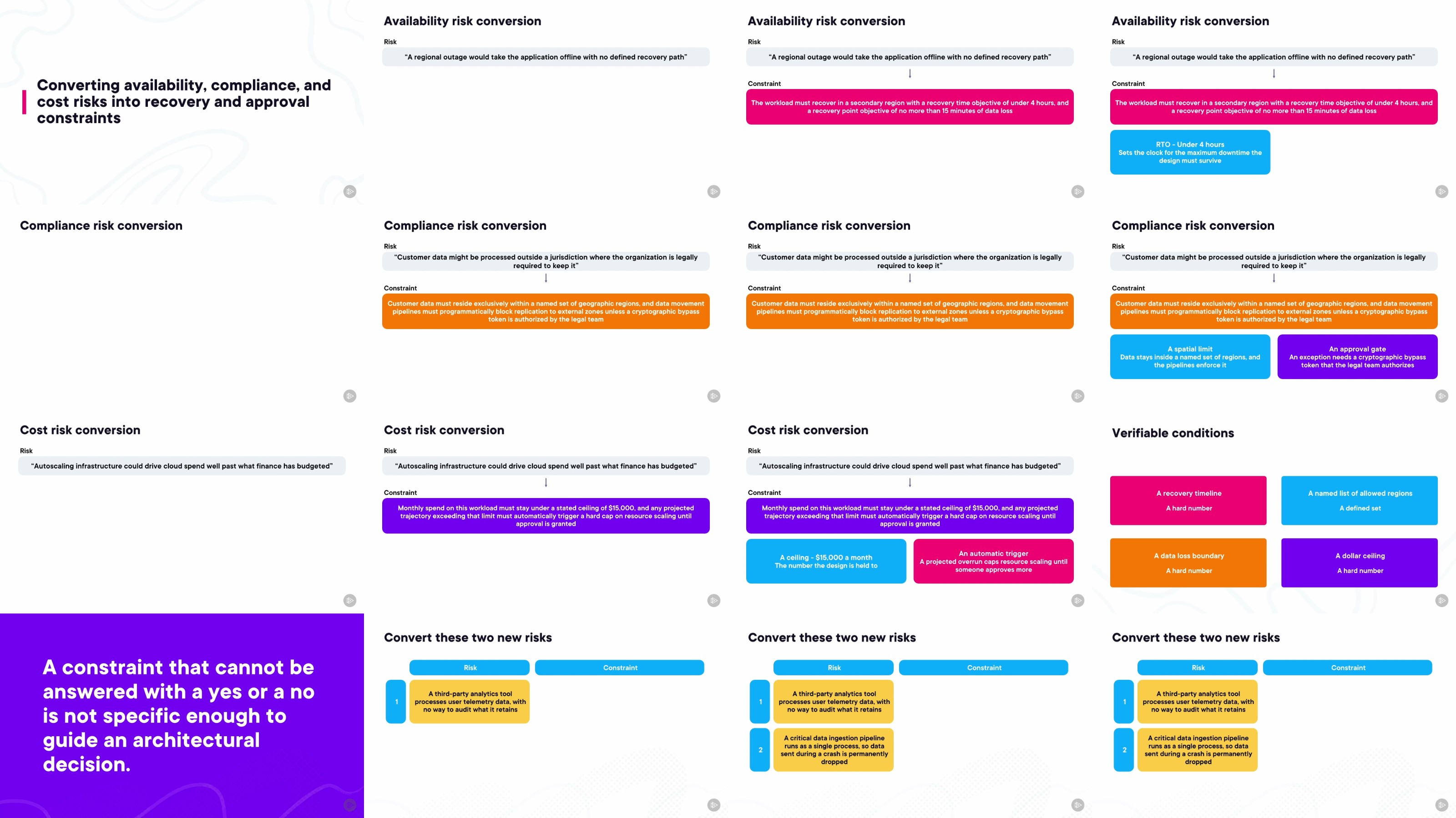 https://i.postimg.cc/JRyskMKv/yxusj-03-Converting-availability-compliance-and-cost-risks-into-recovery-and-approval-constraints.jpg