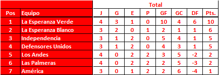 Zona-B-Femenino