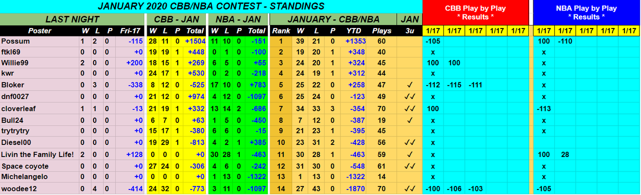 Screenshot-2020-01-18-January-2020-NBA-CBB-Monthly-Contest.png