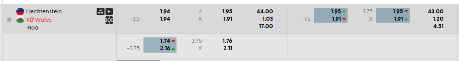 Tỷ lệ kèo Liechtenstein vs Wales
