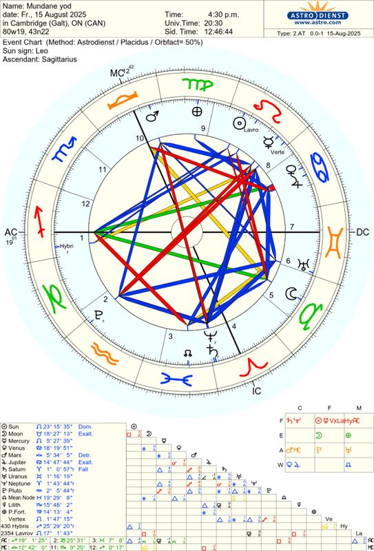 astro_2at_mundane_yod.75895.3410140