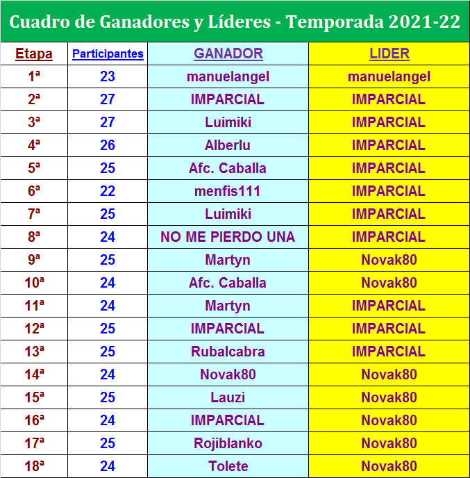 LA MEGA QUINIELA (12ª Edición) - Temporada 2021-22 (2ª parte) - Página 14 Cuadro-18-MQ